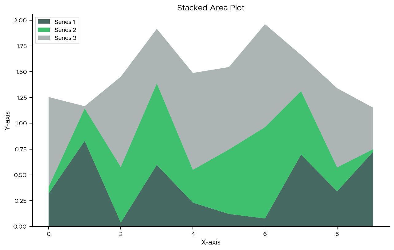 Stacked Area Plot