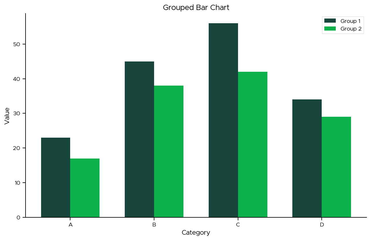 Grouped Bar Chart