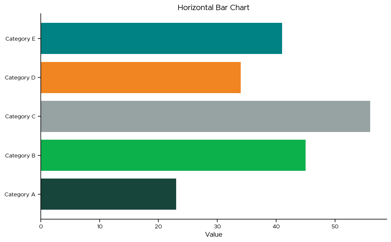 Horizontal Bar Chart