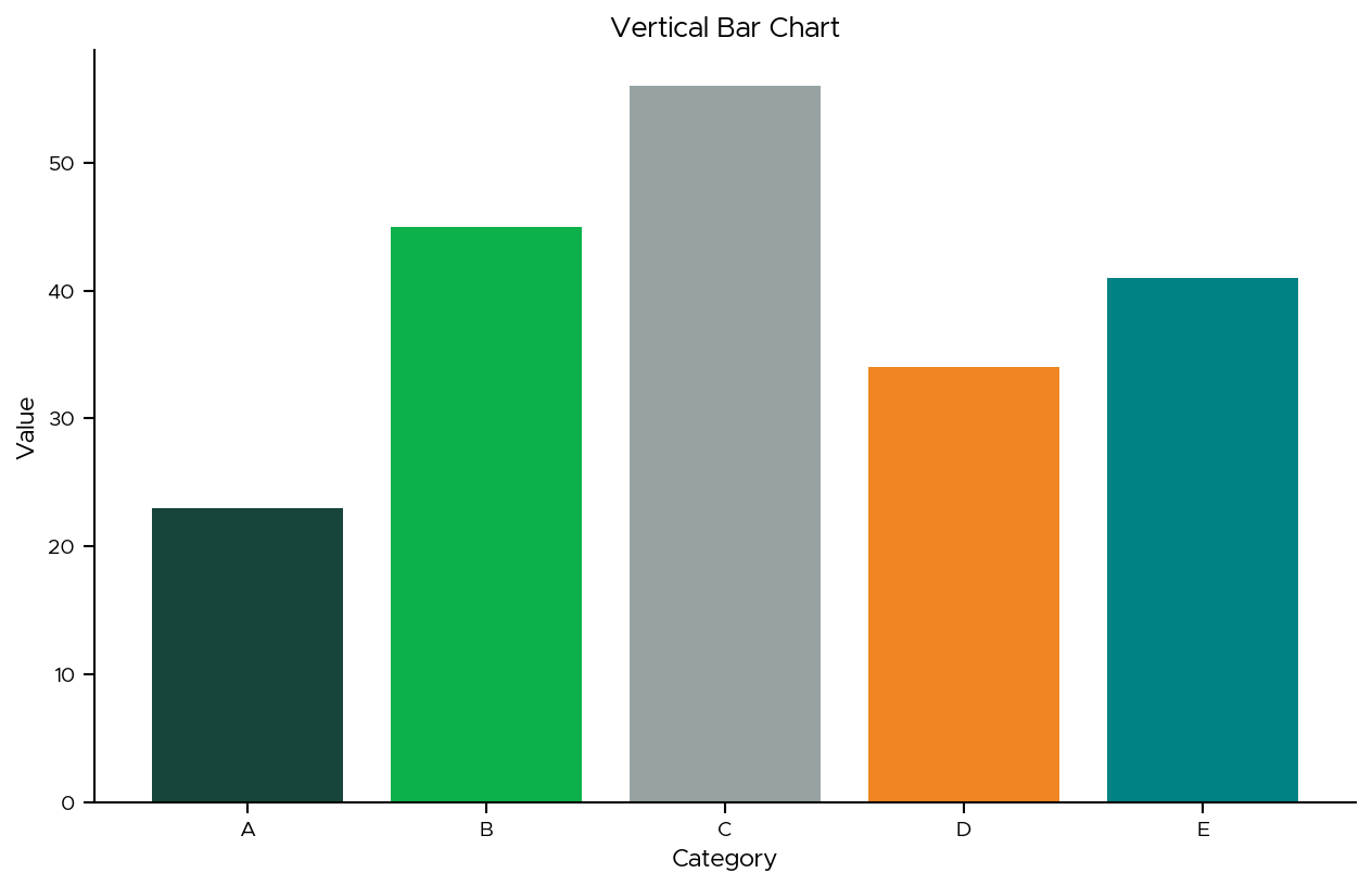 Vertical Bar Chart