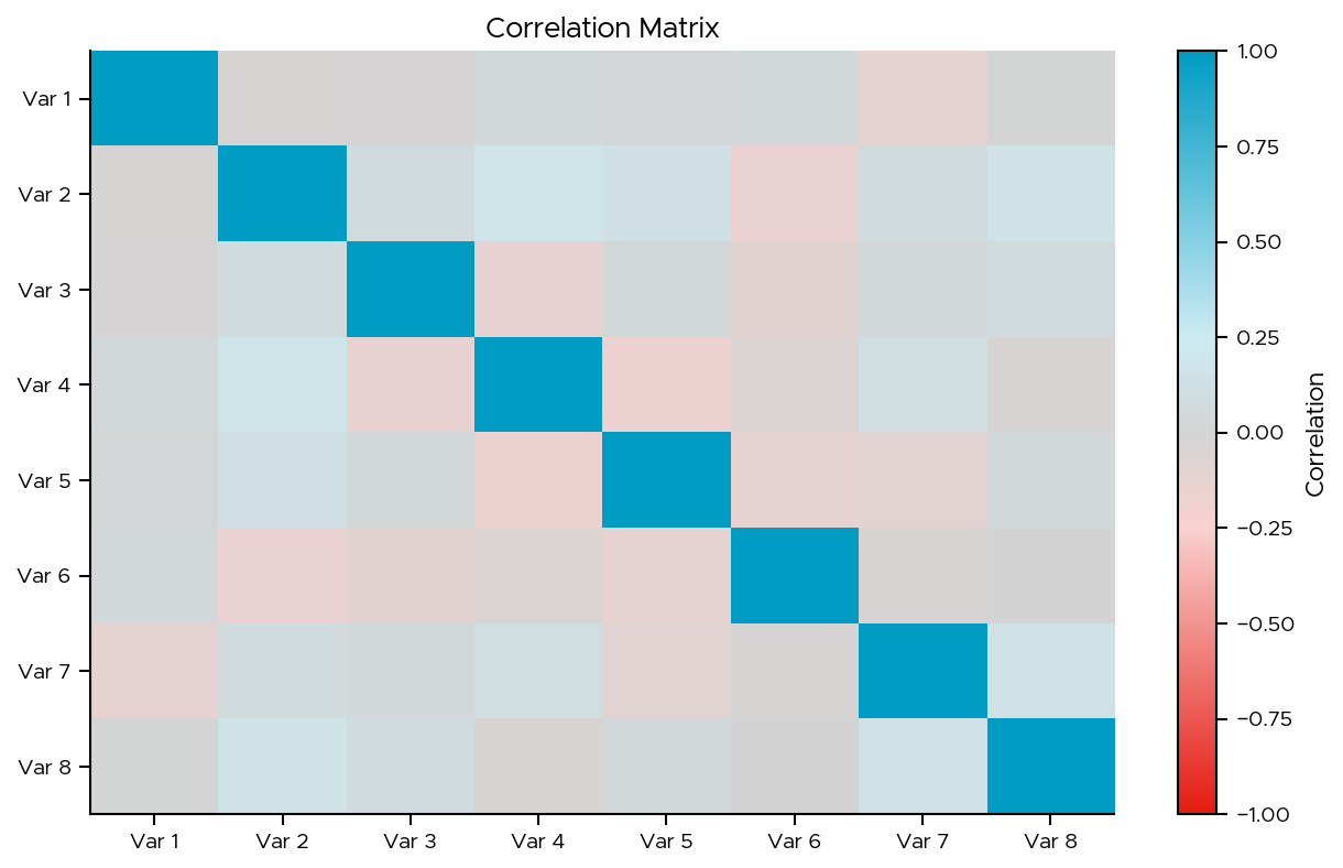 Correlation Matrix