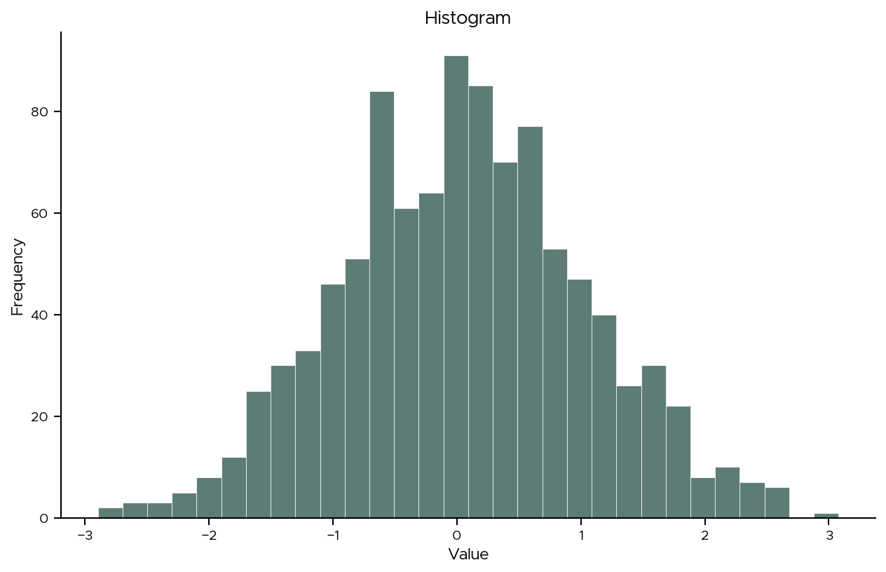 Histogram