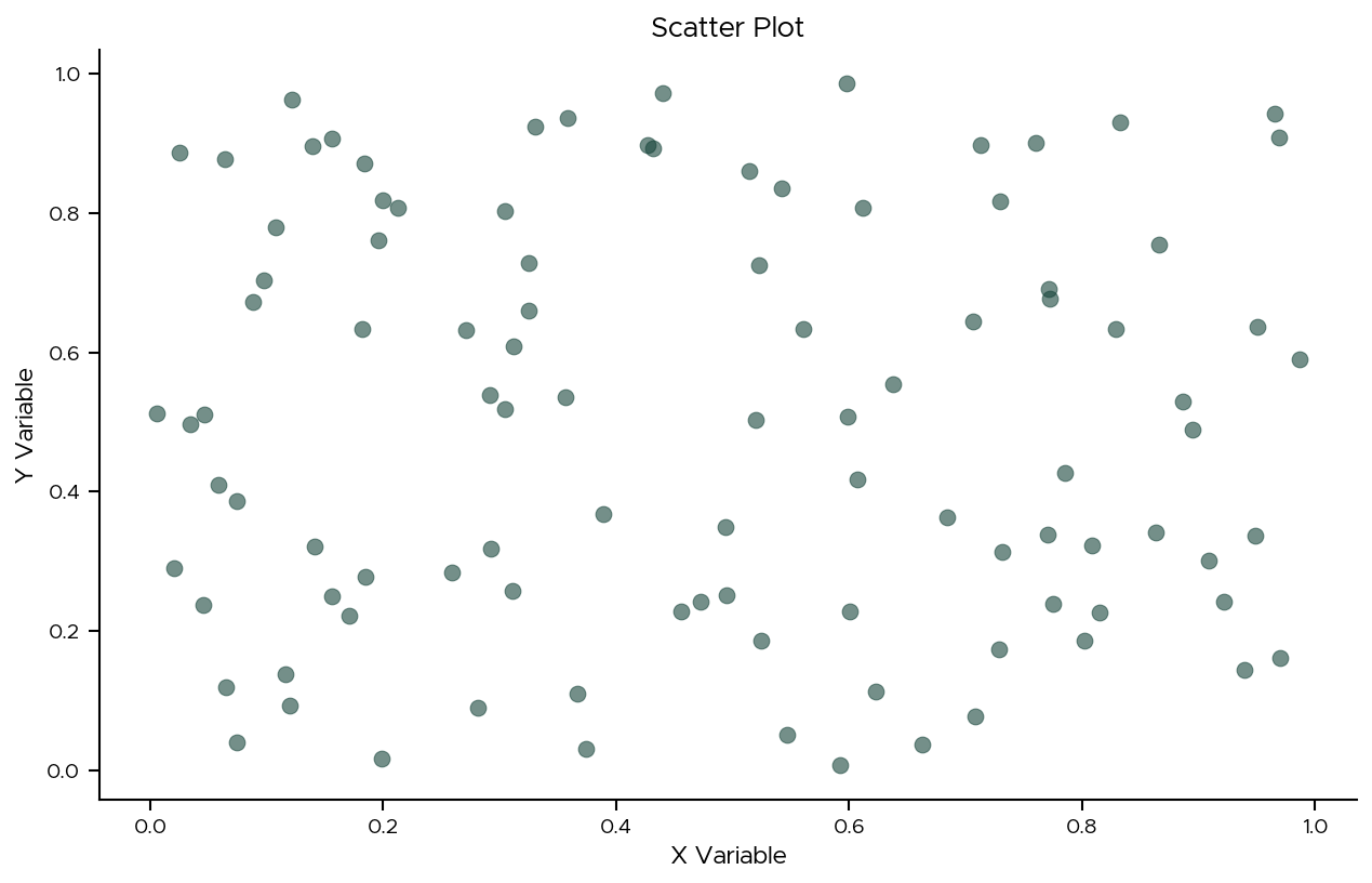 Scatter Plot