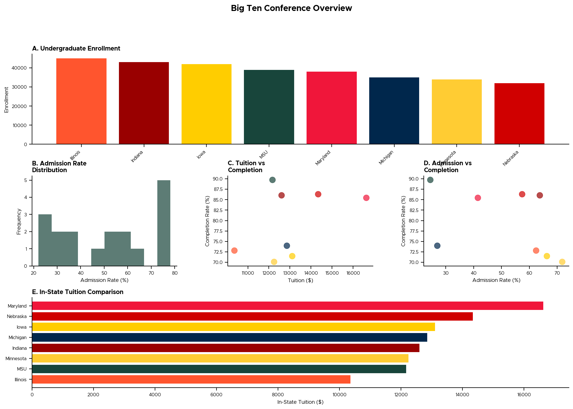 Conference Dashboard