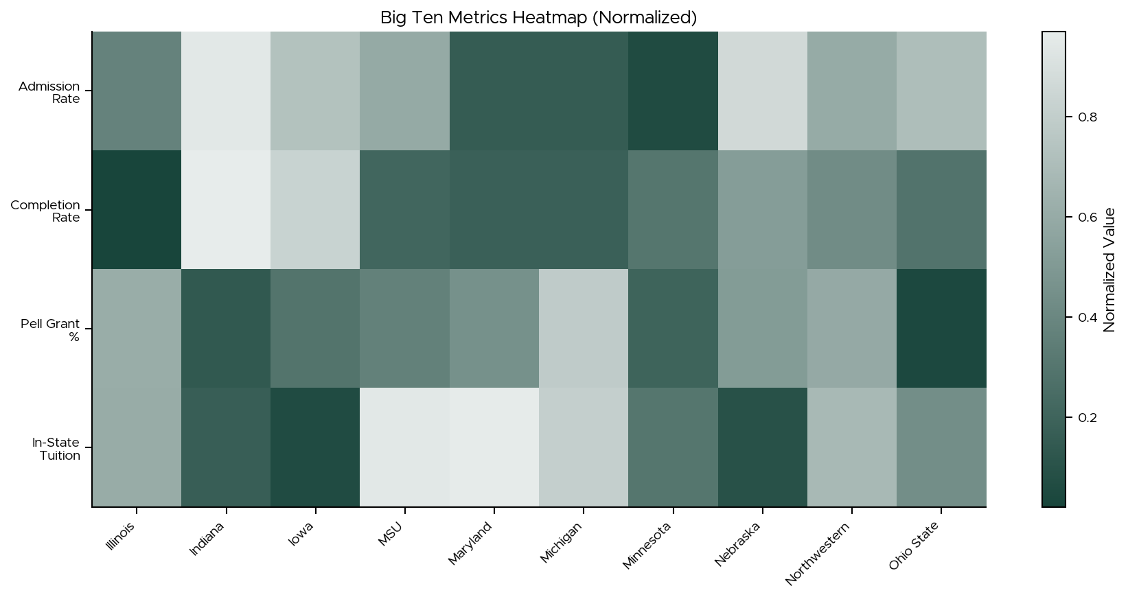 Conference Heatmap