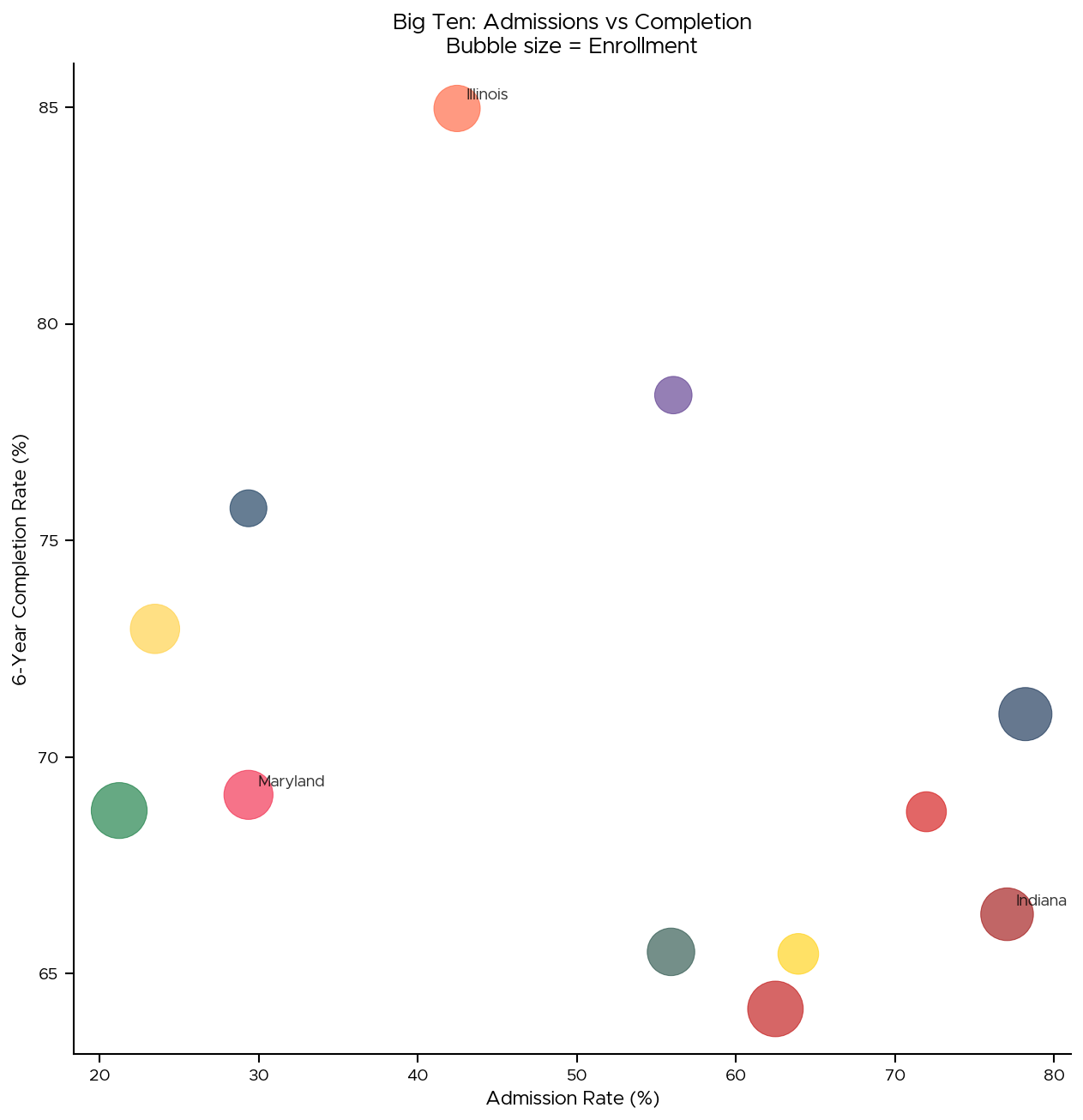 Scatter Comparison