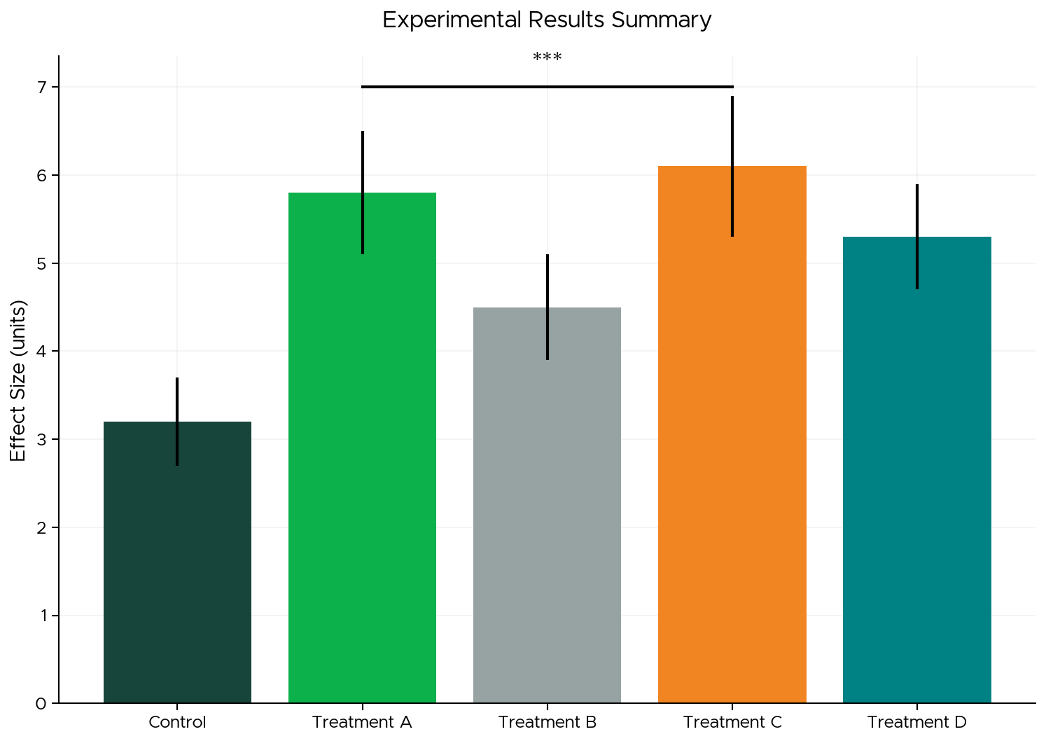 Research Poster Figure